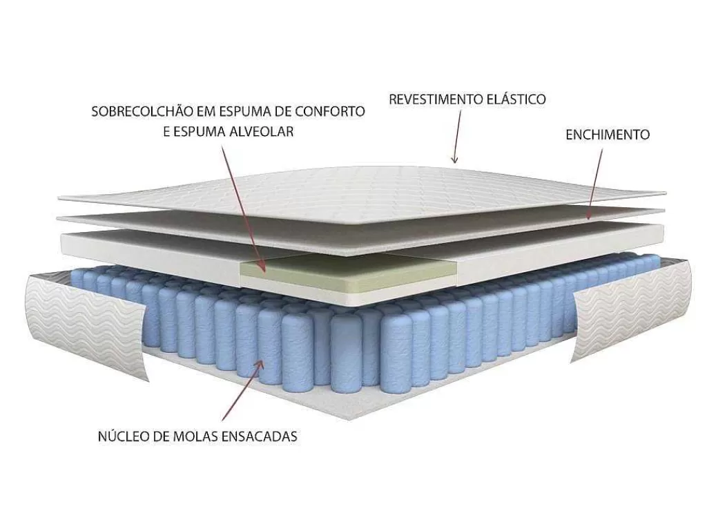 Conjunto Colchão E Sommier*Ysmée Conjunto Sommier + Colchão De Molas Ensacadas E Sobrecolchão Integrado 90X190 Cm - Altier Da Dreamea