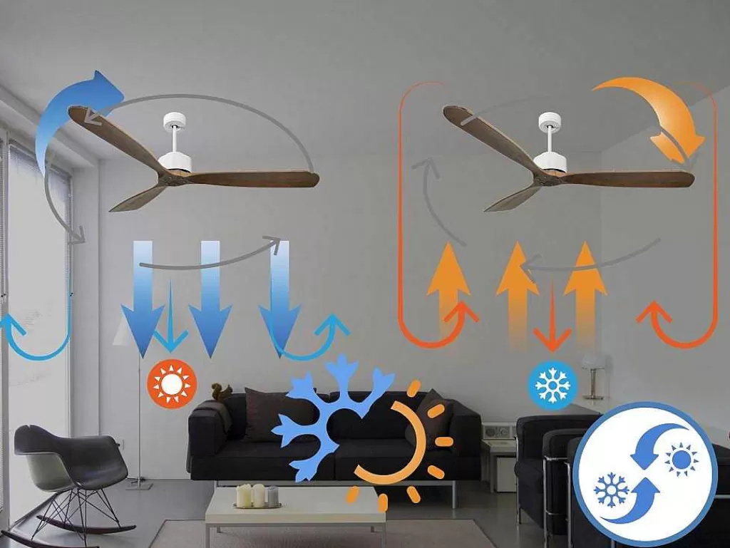 Ventilador*Purline Ventilador De Tecto 166 Cm Com Wifi Hipersilencio Reversivel