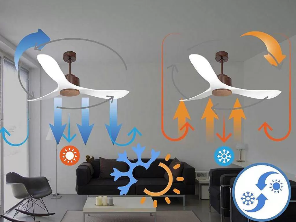 Ventilador*Purline Ventilador De Tecto Reversivel Termostato Regulavel Termostato Wifi Motor Dc Tectos Inclinados Controlo Remoto Luz De Tres Tons Memória Hipersilenciosa
