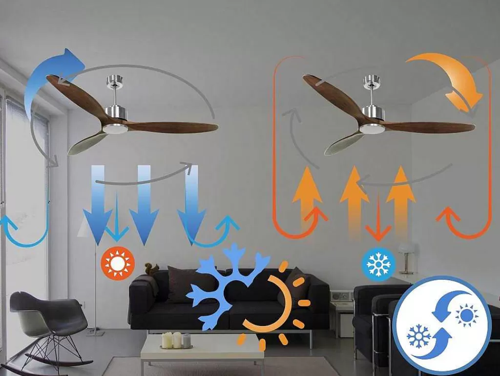 Ventilador*Purline Ventilador De Tecto Reversivel Termostato Regulavel Termostato Wifi Motor Dc Tectos Inclinados Controlo Remoto Luz De Tres Tons Memória Hipersilenciosa