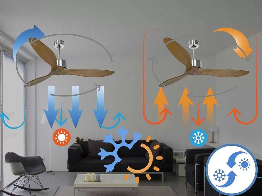 Ventilador*Purline Ventilador De Tecto Reversivel Termostato Reversivel Motor Wifi Tectos Dc Hypersilence Memory Fullwood